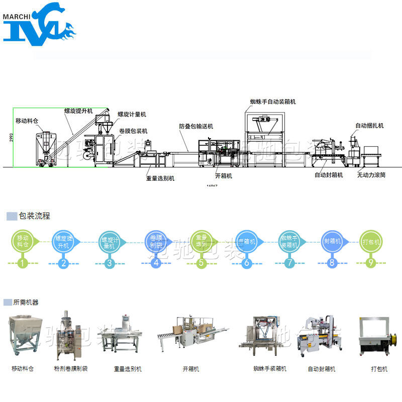 粉體包裝機自動化生產線